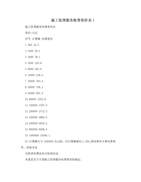 施工监理服务收费基价表1