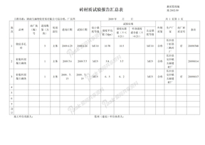 物资库报验汇总表砖的汇总表