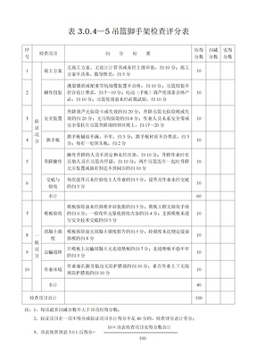 吊篮脚手架检查评分表