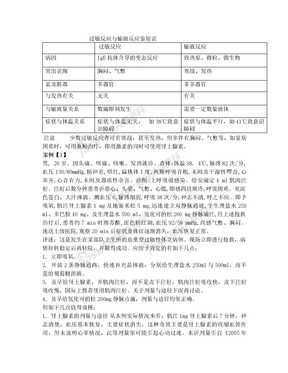 输液反应与过敏性休克的案件分析