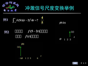 冲激信号尺度变换举例