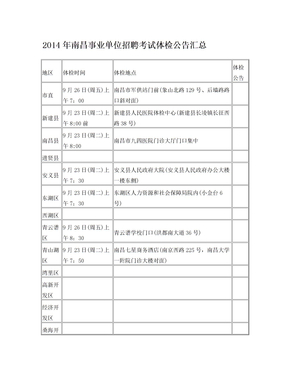 2014年南昌事业单位招聘考试体检公告汇总