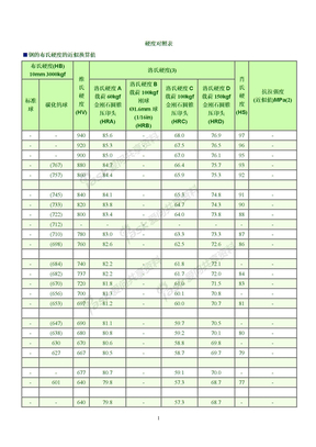 硬度对照表