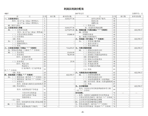 利润表模板