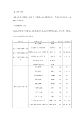 焊接位置分类代号