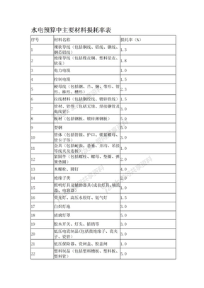 水电预算中主要材料损耗率表