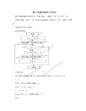 猴子吃桃问题的VB程序