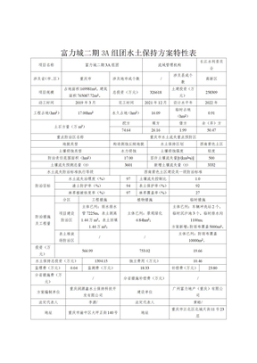 富力城二期3A组团水土保持方案特性表