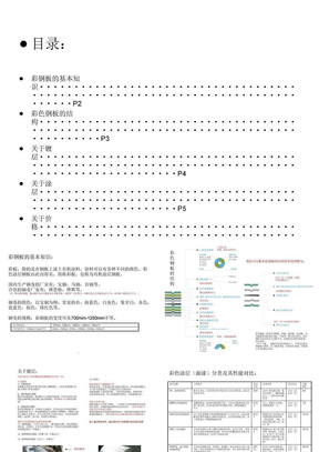 钢结构厂房常用外墙材料ppt课件