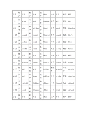 普通话轻声词语1