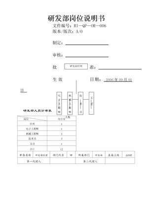 研发部岗位说明书