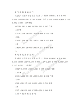 大宗气体N2、O2、AR、H2、CO2重量体积单位换算表