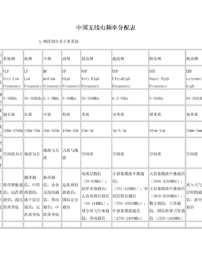 无线频率的划分