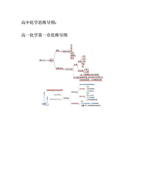 高一化学第一章思维导图