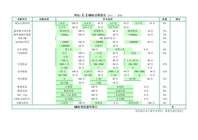 SEO诊断报告