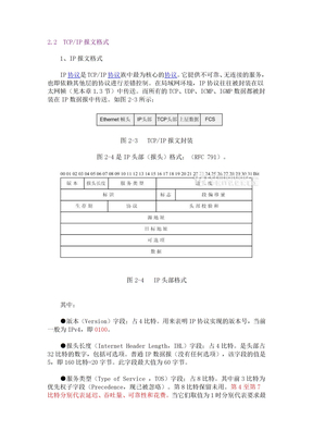 IP报文格式