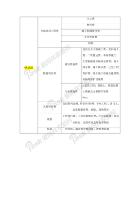 206号文建安组成11