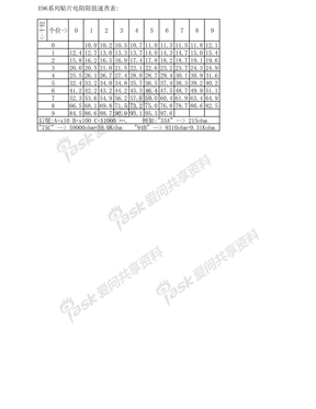 smthome_E96系列贴片电阻阻值速查表