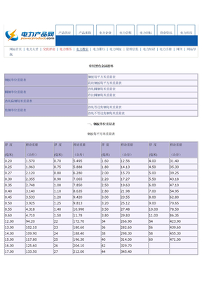 各种钢筋重量表