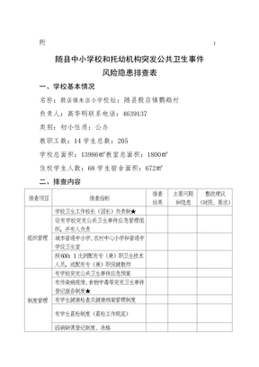 风险隐患排查表