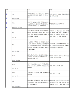 不锈钢材料特性