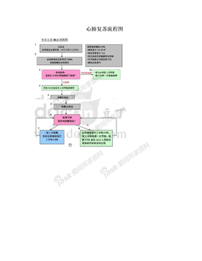 心肺复苏流程图