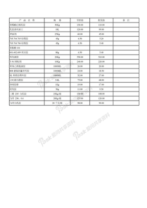 建筑造价指标有关材料价格