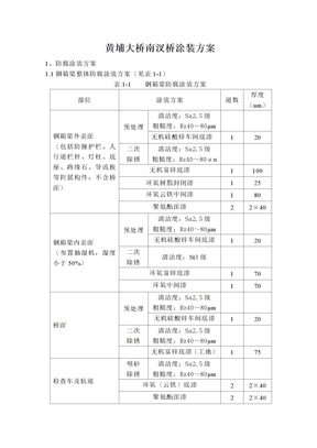 黄埔大桥南汊桥涂装方案