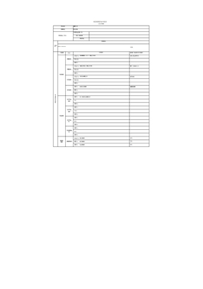 部门整体绩效目标申报表