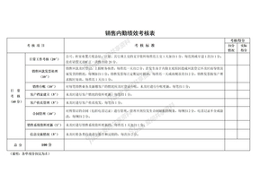 销售内勤考核表