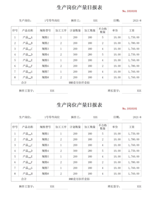 企业生产岗位产量日报表