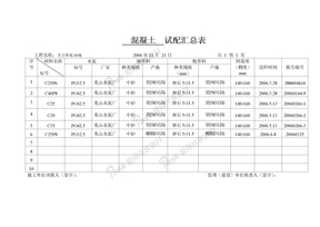 各类函式汇总表混凝土试配汇总表