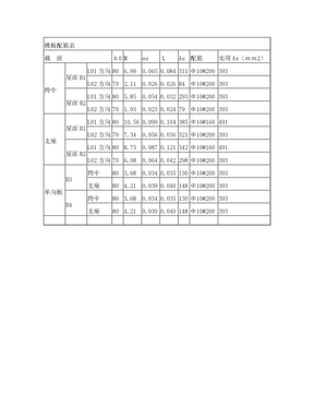 板的配筋表