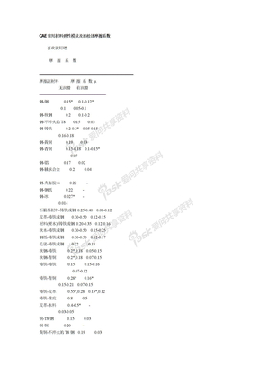 CAE常用材料参数