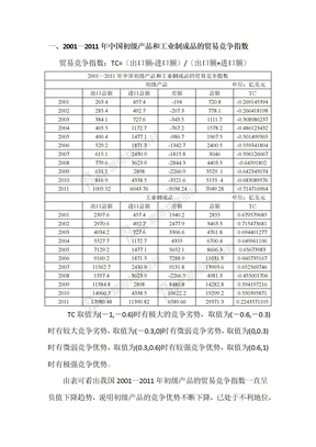 国际贸易理论