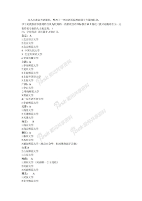 部分招汉语国际教育硕士的好学校