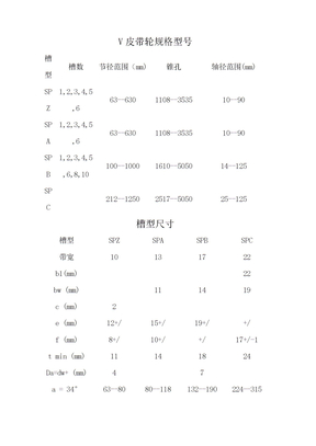 V皮带轮规格型号