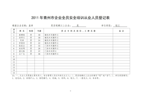 2011年青州市企业全员安全培训从业人员登记表