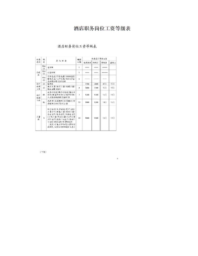 酒店职务岗位工资等级表