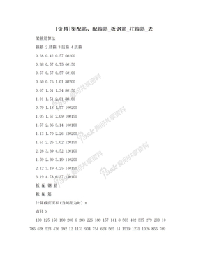 [资料]梁配筋、配箍筋_板钢筋_柱箍筋_表