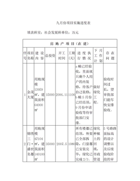 九月份项目实施进度表