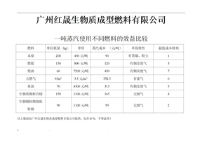 生物质燃料对比