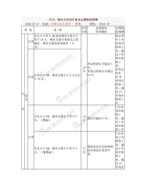 汽车使用年限和检验周期