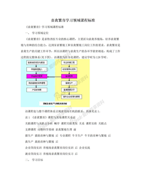 畜禽繁育学习领域课程标准