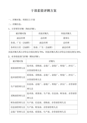 干部素质、能力测评实际操作方案