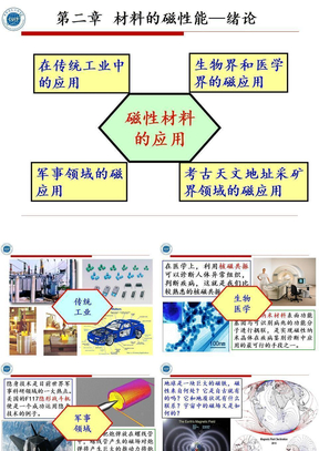 磁性材料的应用