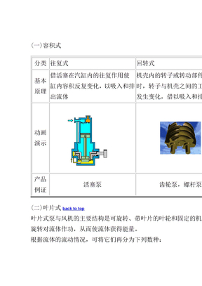 泵工作原理