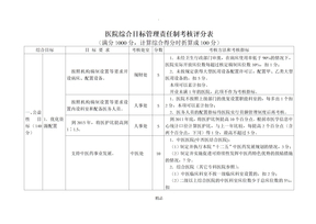 医院综合目标管理责任制考核方案