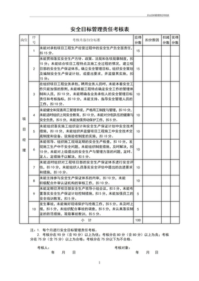 安全目标管理责任考核表