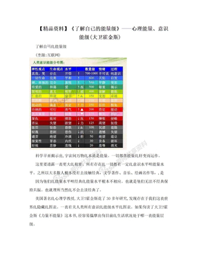 【精品资料】《了解自己的能量级》——心理能量、意识能级(大卫霍金斯)